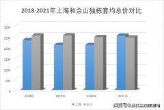 ：和谈（如200-25
