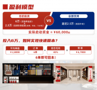 中国一二线城市室